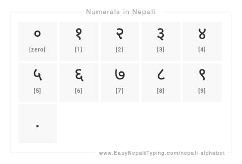 Nepali Vowels