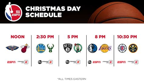 NBA Games on Christmas Day 2022: Schedule and Streaming