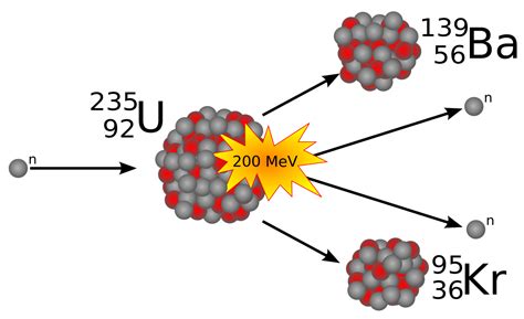 What is Nuclear Fission? - Definition, Formula & Example | Nuclear Energy