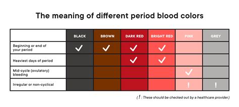 Period Blood Color Chart: Decoding Menstrual Health | atelier-yuwa.ciao.jp