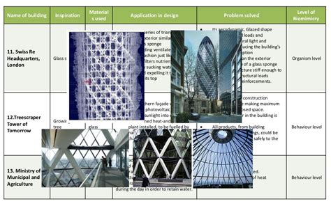 BIOMIMETIC ARCHITECTURE