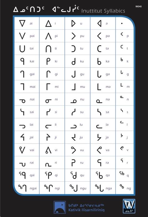 Inuktitut Syllabics - Nunavik-IcE