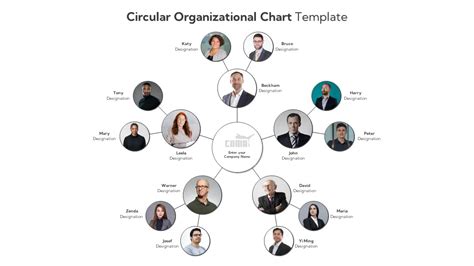 Circular Organizational Chart Template - SlideBazaar