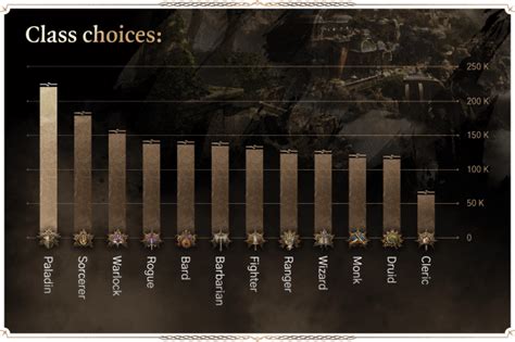 The Most Popular Classes in Baldur's Gate 3 (BG3) - Choose wisely - Dot ...