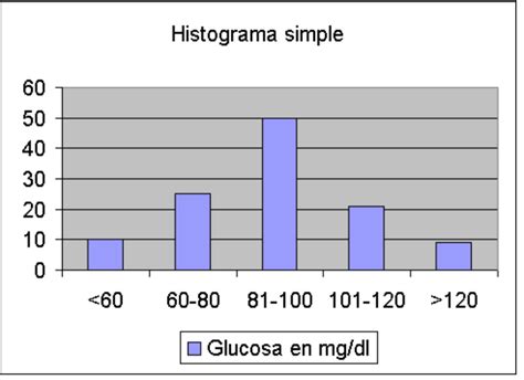 HISTOGRAMA CALIDAD TOTAL