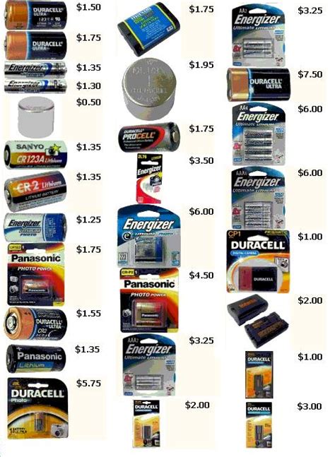 Choosing the type of battery