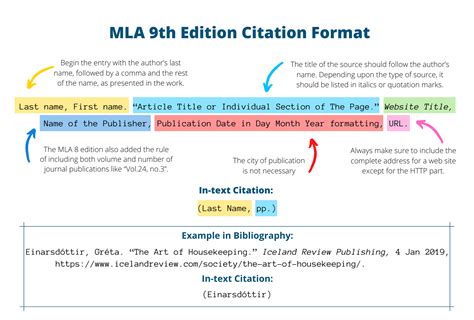 Mla Referencing Style 9th Edition Pdf