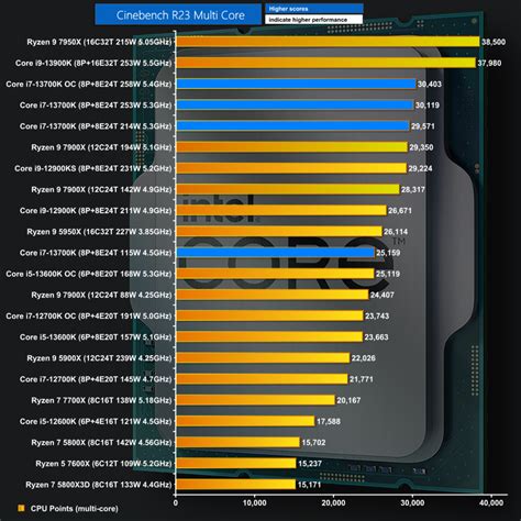 Intel Core i7-13700K Review | KitGuru- Part 3