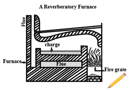 Draw a neat labelled diagram of a Reverberatory furnace.