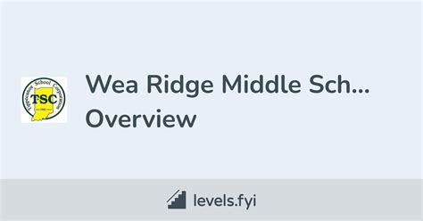 Wea Ridge Middle School Careers | Levels.fyi