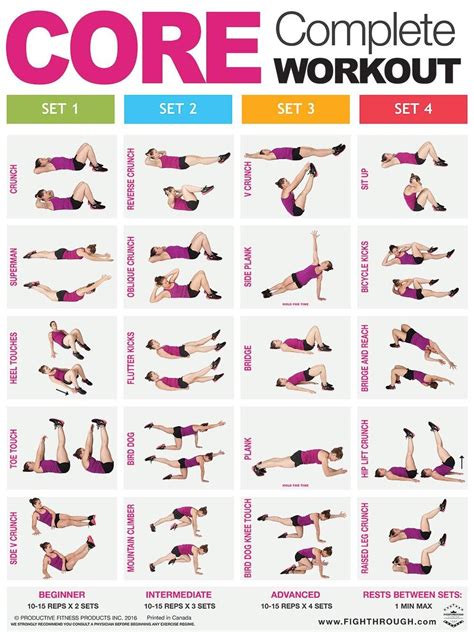 Core Workout Plan, Ab Workout Challenge, Abs Workout Video, Abs Workout ...