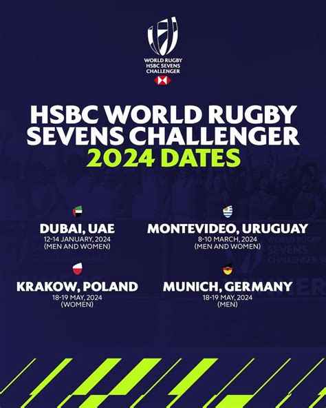 Top 5 Sevens Rugby Tournaments To Look Forward To In 2024 - RugbyAsia247