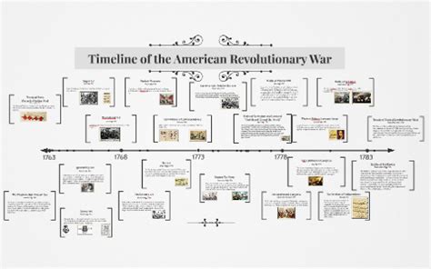 American Revolutionary War Timeline 1763-1783 by Plato Woozy on Prezi