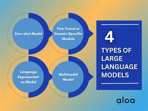 What is a Large Language Model: A Beginner's Guide