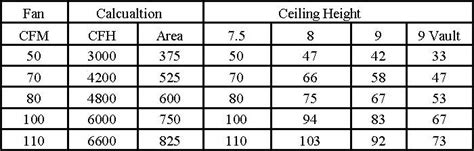 What Is Standard Size For Bathroom Exhaust Fan - Artcomcrea