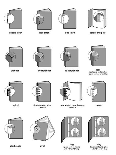 Book Binding Types