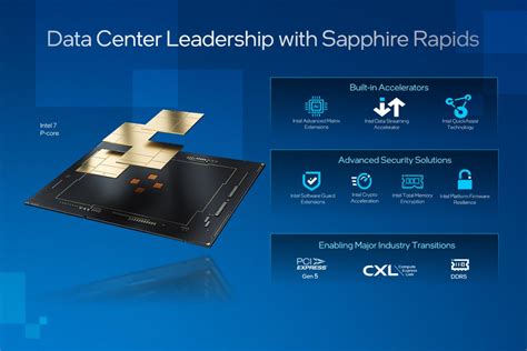 Intel’s oft-delayed “Sapphire Rapids” Xeon CPUs are finally coming in ...