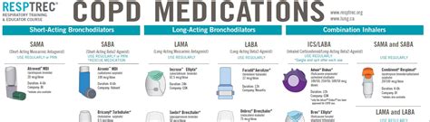 Copd Inhaler Chart