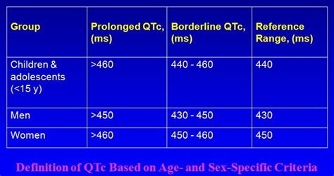 QTc Definition - Age and Sex Specific Criteria (Table) | Medicalchemy ...