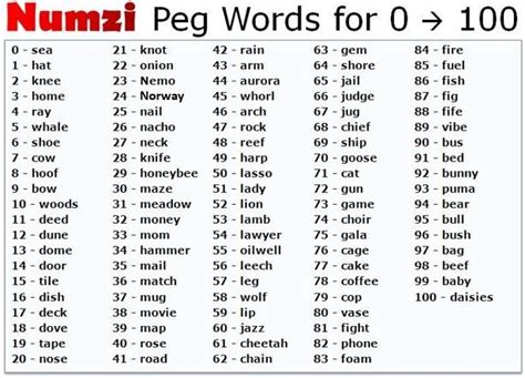 Numzi Peg Words for Remembering Lists