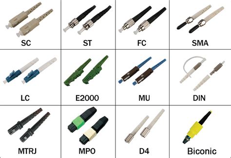 Konnra Electronics CO., LTD.: The optical fiber connector | Fiber optic ...