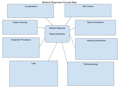 Nursing Diagnosis Nursing Care Concept Map Nursing Concept Map Images ...