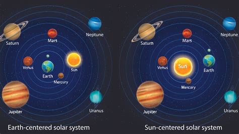 What is the heliocentric model and why is it important?