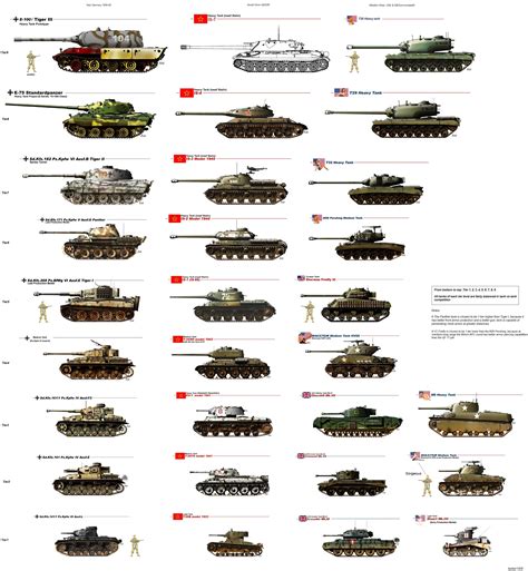 Tier list of WW2 tanks from USA, GB, Russ & Ger image Wwii Vehicles ...