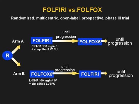 Systemic Treatment of Colorectal Cancer in Metastatic Adjuvant