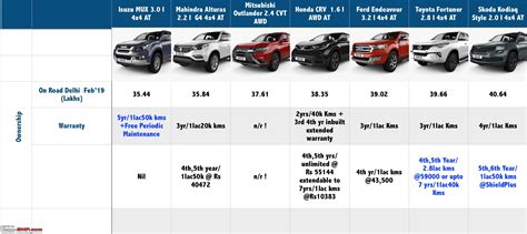 Small Size Suv Comparison Chart