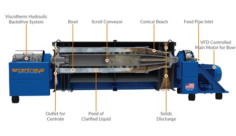 Benefits of Decanter Centrifuges for Animal Waste & Manure Management