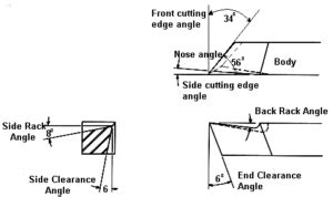 Lathe Cutting Tools - A Guide to Lathe machine Tools with PDF