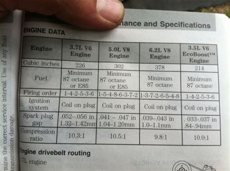 Ford Motorcraft Spark Plug Gap | Webmotor.org