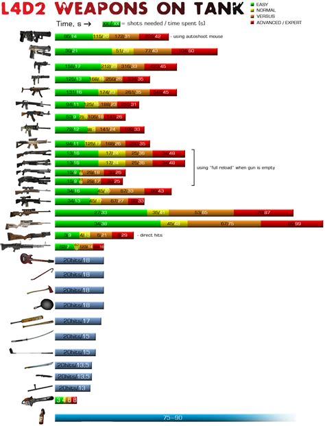 [L4D2] 1般故事模式 專家級 攻略 戰略式探討 - 遊戲台 - 香港高登討論區