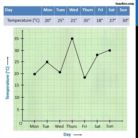 How To Draw A Line Graph - Askexcitement5