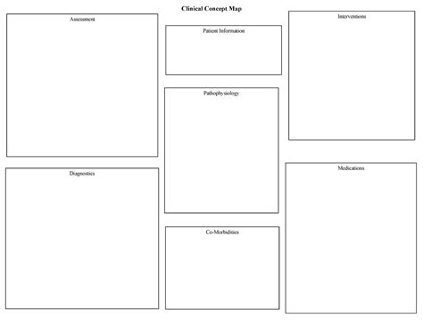 Clinical Concept Map - Blank - Clinical Concept Map Co-Morbidities ...