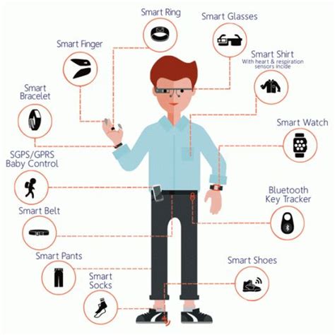 Rise of Wearables and future of Wearable technology | by Manasi Mishra ...