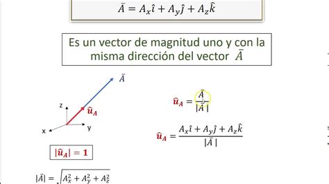 Vectores Unitarios