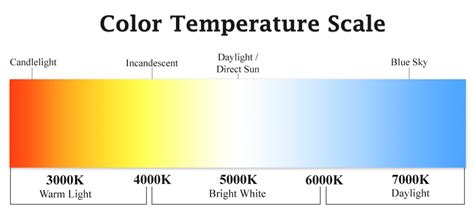 Kelvin Scale For Light Bulbs