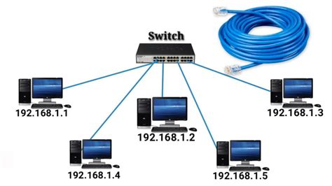 Comprehending The Basics Of LAN Network Infrastructure – Tech Geek ...