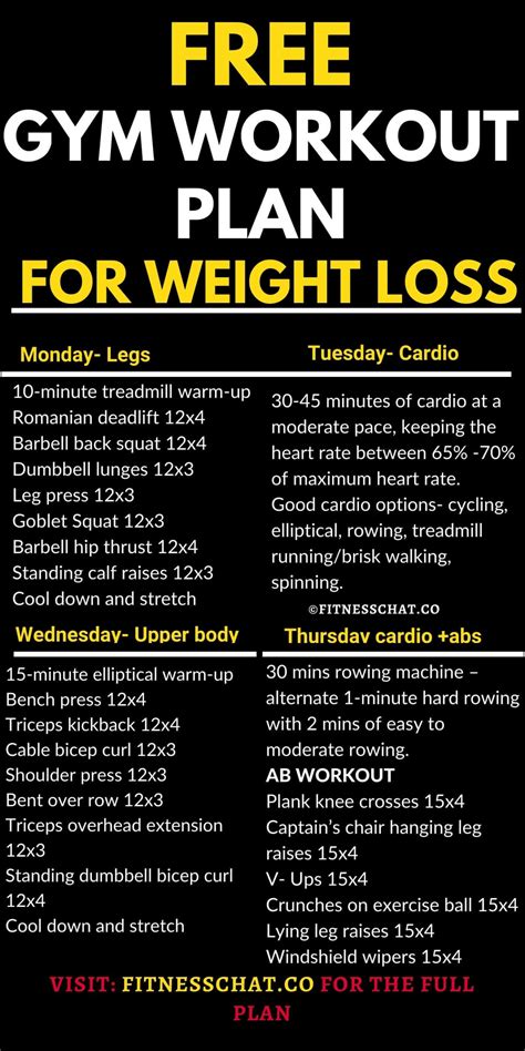 7 Day Gym Workout Plan for Weight Loss {FREE PDF}