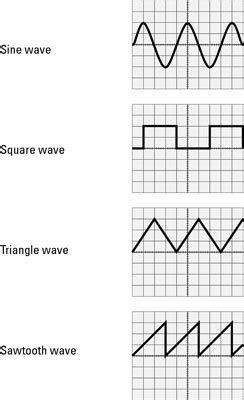 Measure Electronic Waves: Waveforms Seen on an Oscilloscope - dummies