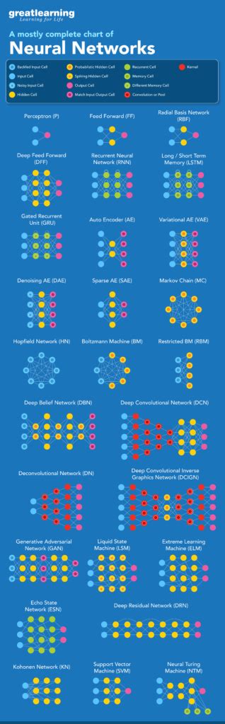 Types of Neural Networks - charlsefrancis/neural-networks GitHub Wiki