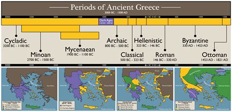 The Periods of Ancient Greece [7200 x 3479] : r/MapPorn