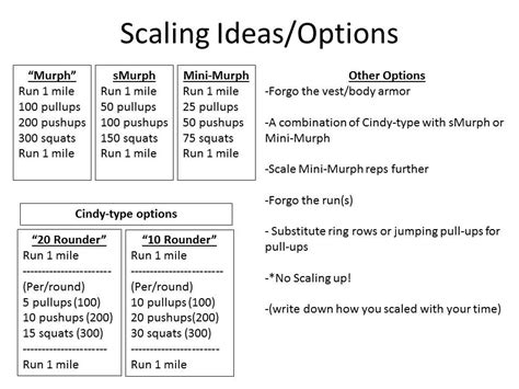 Murph Challenge Scaling Options | Murph workout, Crossfit workouts ...