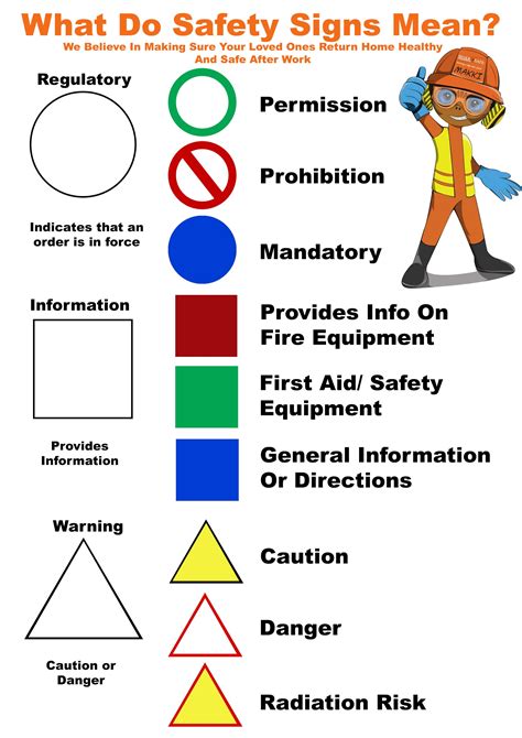 Different Types Of Safety Symbols - Design Talk