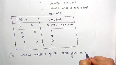 Xnor Truth Table