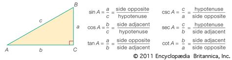 Cotangent | Definition, Formulas, & Facts | Britannica