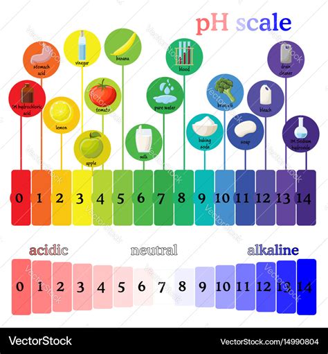 Ph Test Paper Color Chart