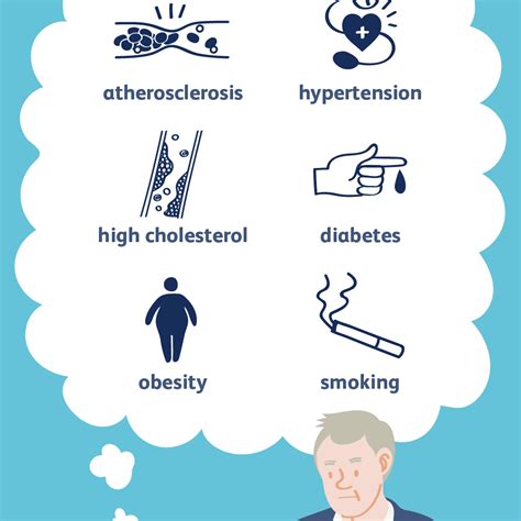 Causes Of Cad Disease - PELAJARAN